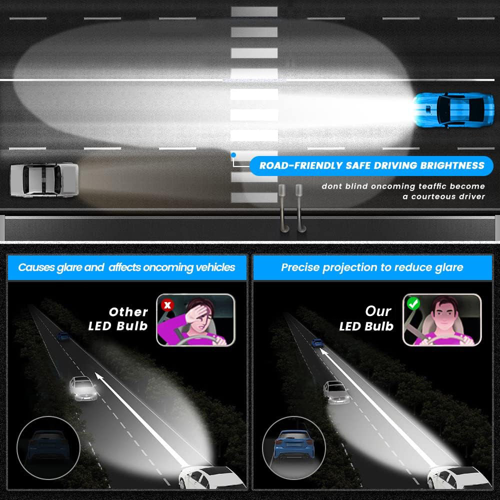 VOLTVISION LED Model Y65 Headlight Bulbs, 130W 10,000LM per Pair, High-Power 5585 Chip, IP67 Waterproof, 2-Pack